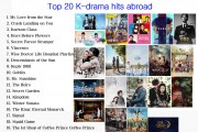 Top 1~10 K-drama hits abroad