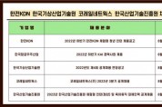 한전KDN·한국항공우주산업·한국기상산업기술원·코레일네트웍스·한국산업기술진흥원 채용 소식 발표